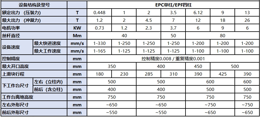 電缸機(jī)參數(shù).png