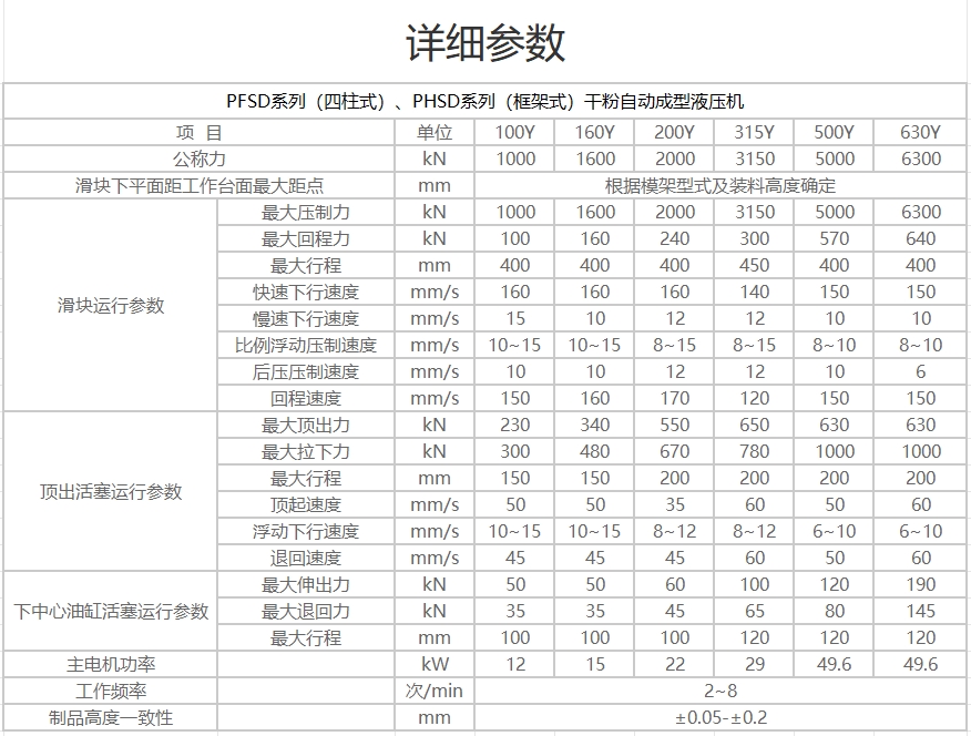 硬質(zhì)合金粉末參數(shù).jpg