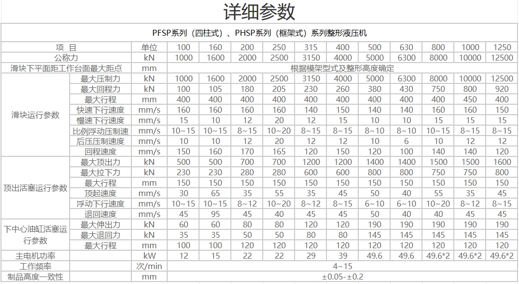 整形參數(shù).png